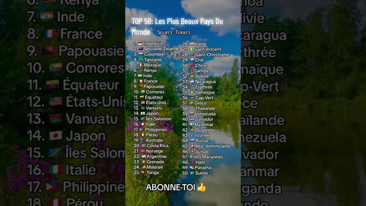 TOP 50: Les Plus Beaux Pays Du Monde